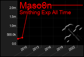 Total Graph of Maso0n