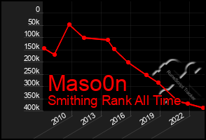 Total Graph of Maso0n