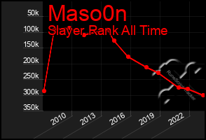 Total Graph of Maso0n