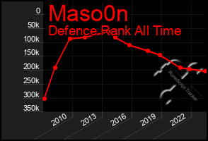 Total Graph of Maso0n