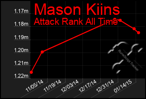 Total Graph of Mason Kiins
