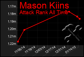 Total Graph of Mason Kiins