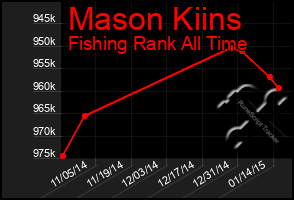 Total Graph of Mason Kiins