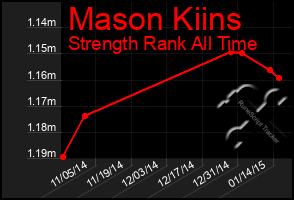 Total Graph of Mason Kiins