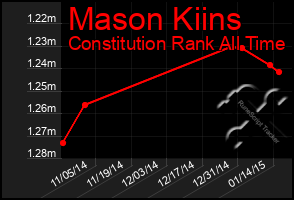 Total Graph of Mason Kiins