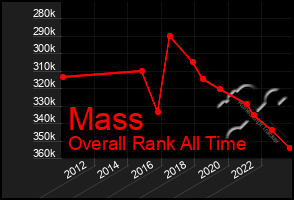 Total Graph of Mass