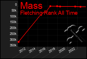 Total Graph of Mass