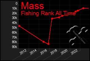 Total Graph of Mass