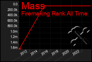 Total Graph of Mass