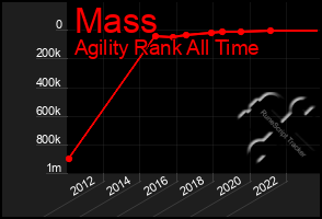 Total Graph of Mass