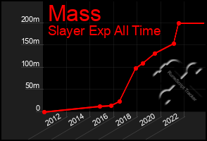 Total Graph of Mass