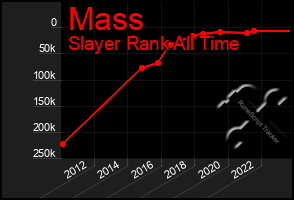 Total Graph of Mass