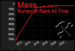 Total Graph of Mass