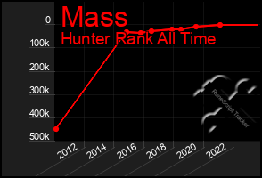 Total Graph of Mass