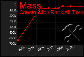 Total Graph of Mass