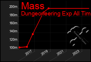 Total Graph of Mass