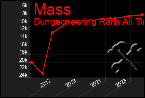 Total Graph of Mass