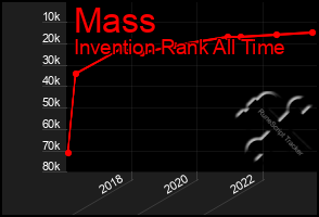 Total Graph of Mass