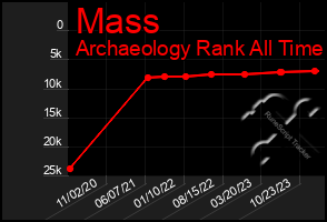 Total Graph of Mass