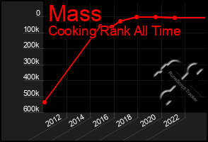 Total Graph of Mass