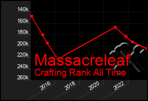 Total Graph of Massacreleaf