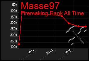 Total Graph of Masse97