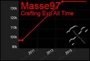 Total Graph of Masse97