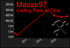 Total Graph of Masse97