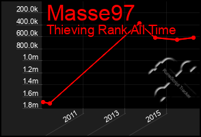 Total Graph of Masse97