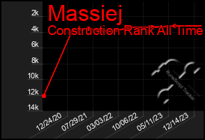 Total Graph of Massiej