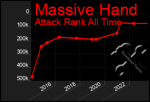 Total Graph of Massive Hand