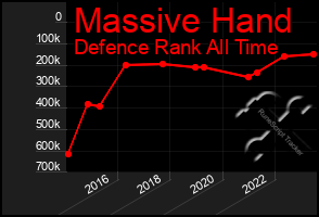 Total Graph of Massive Hand