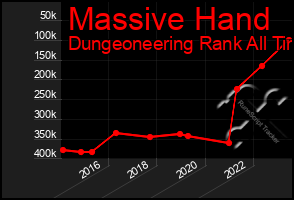 Total Graph of Massive Hand