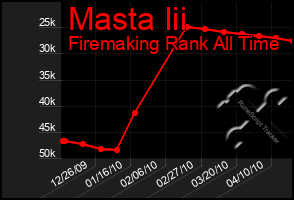 Total Graph of Masta Iii