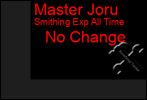 Total Graph of Master Joru