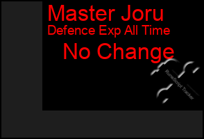 Total Graph of Master Joru