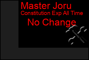 Total Graph of Master Joru