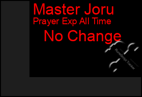 Total Graph of Master Joru