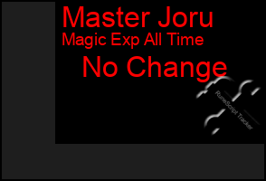 Total Graph of Master Joru