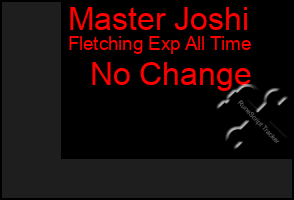 Total Graph of Master Joshi