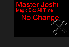 Total Graph of Master Joshi