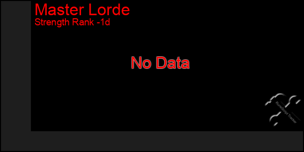 Last 24 Hours Graph of Master Lorde