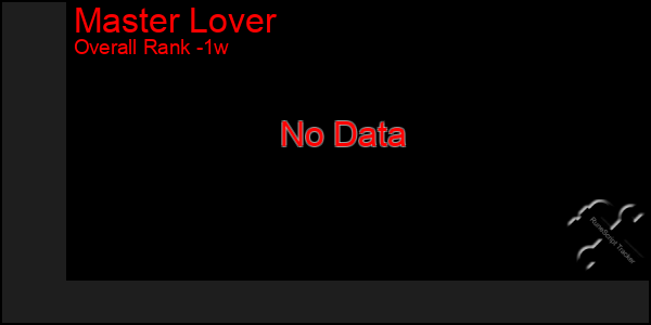 1 Week Graph of Master Lover