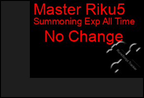 Total Graph of Master Riku5