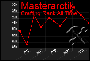 Total Graph of Masterarctik