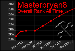 Total Graph of Masterbryan8