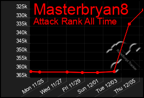 Total Graph of Masterbryan8