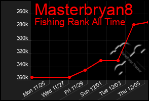 Total Graph of Masterbryan8