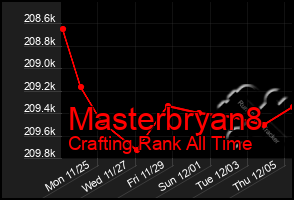 Total Graph of Masterbryan8