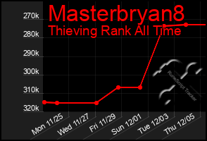 Total Graph of Masterbryan8